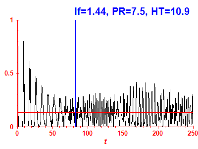 Survival probability
